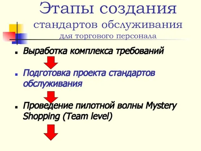 Этапы создания стандартов обслуживания для торгового персонала Выработка комплекса требований Подготовка проекта