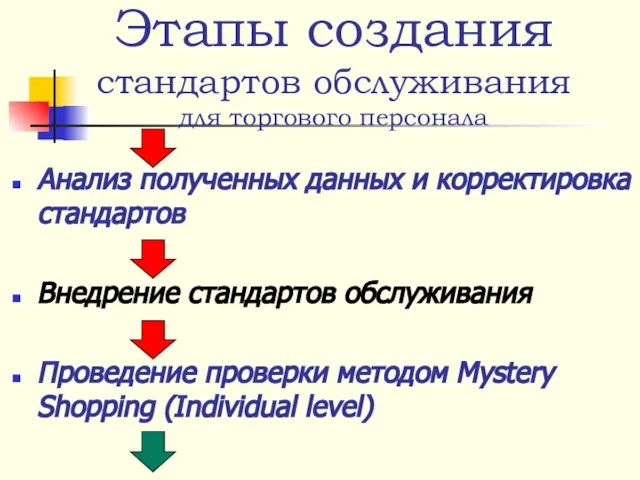 Анализ полученных данных и корректировка стандартов Внедрение стандартов обслуживания Проведение проверки методом