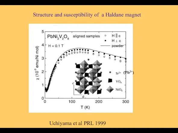 Structure and susceptibility of a Haldane magnet Uchiyama et al PRL 1999 (Pb2+)