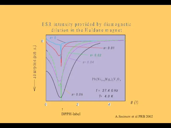 ↑ DPPH-label A.Smirnov et al PRB 2002