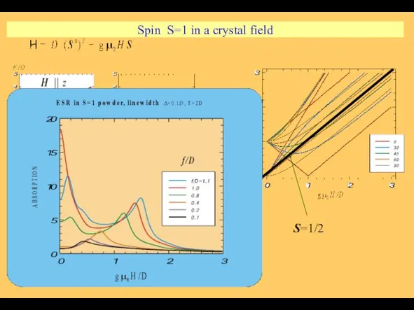 S=1/2 Spin S=1 in a crystal field