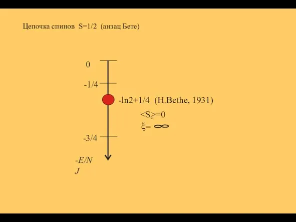 0 -1/4 -3/4 -E/NJ -ln2+1/4 (H.Bethe, 1931) =0 z ξ = Цепочка спинов S=1/2 (анзац Бете)