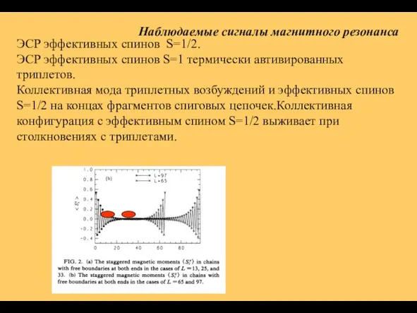 ЭСР эффективных спинов S=1/2. ЭСР эффективных спинов S=1 термически автивированных триплетов. Коллективная