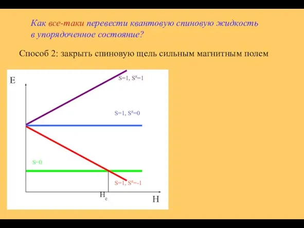 Как все-таки перевести квантовую спиновую жидкость в упорядоченное состояние? Способ 2: закрыть