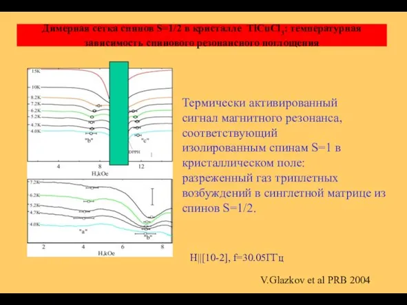 Димерная сетка спинов S=1/2 в кристалле TlCuCl3: температурная зависимость спинового резонансного поглощения