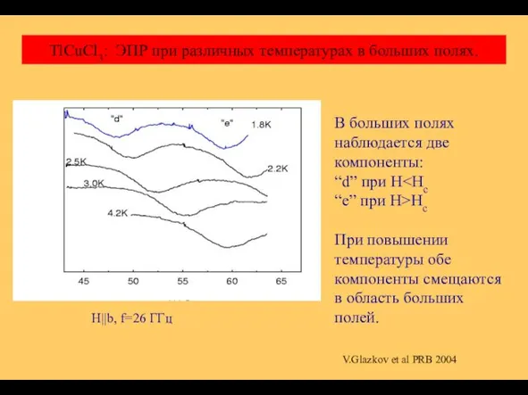 H||b, f=26 ГГц В больших полях наблюдается две компоненты: “d” при H