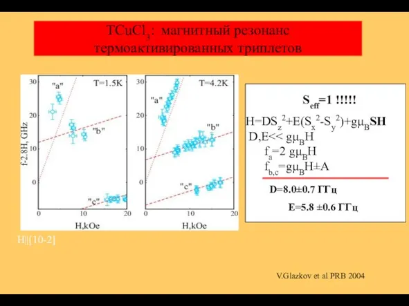 TCuCl3: магнитный резонанс термоактивированных триплетов H||[10-2] V.Glazkov et al PRB 2004