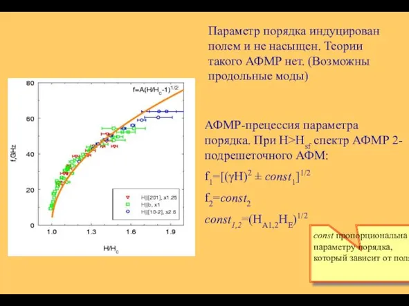 Параметр порядка индуцирован полем и не насыщен. Теории такого АФМР нет. (Возможны