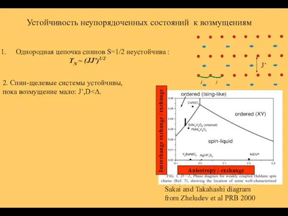 Устойчивость неупорядоченных состояний к возмущениям Однородная цепочка спинов S=1/2 неустойчива : TN