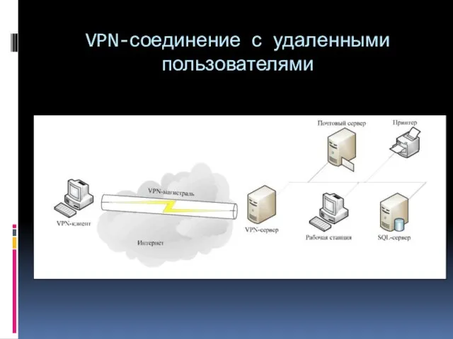 VPN-соединение с удаленными пользователями