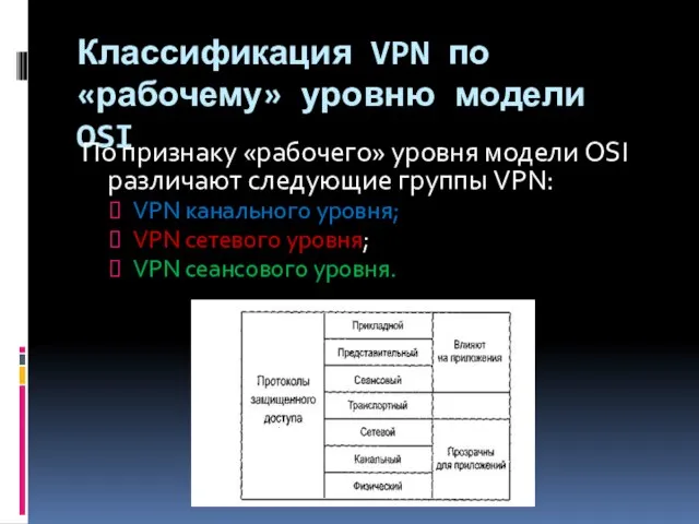 Классификация VPN по «рабочему» уровню модели OSI По признаку «рабочего» уровня модели