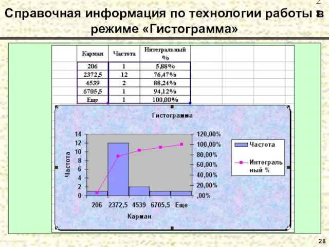 28 Справочная информация по технологии работы в режиме «Гистограмма»