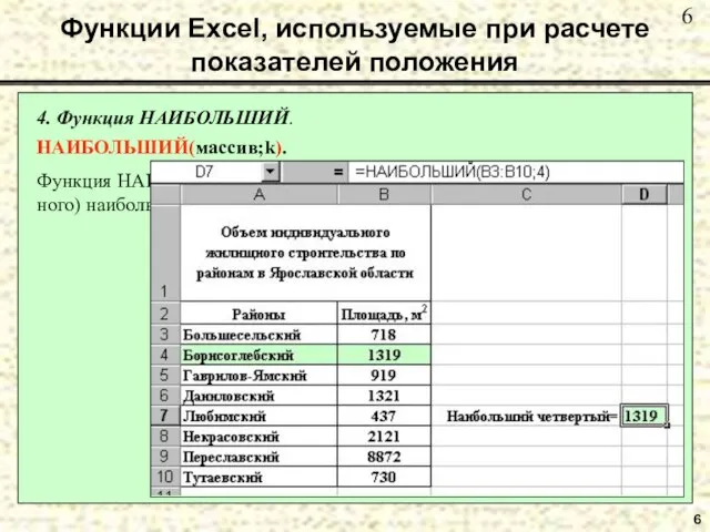 6 4. Функция НАИБОЛЬШИЙ. НАИБОЛЬШИЙ(массив;k). Функция НАИБОЛЬШИЙ находит k-е по порядку (начиная