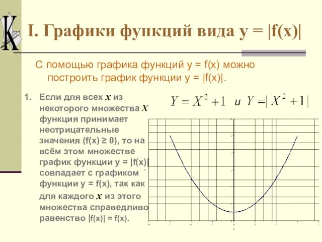 I. Графики функций вида y = |f(x)| С помощью графика функций y