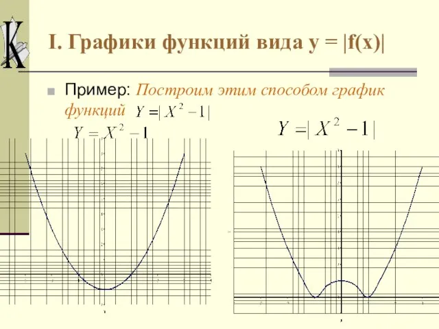 I. Графики функций вида y = |f(x)| Пример: Построим этим способом график функций