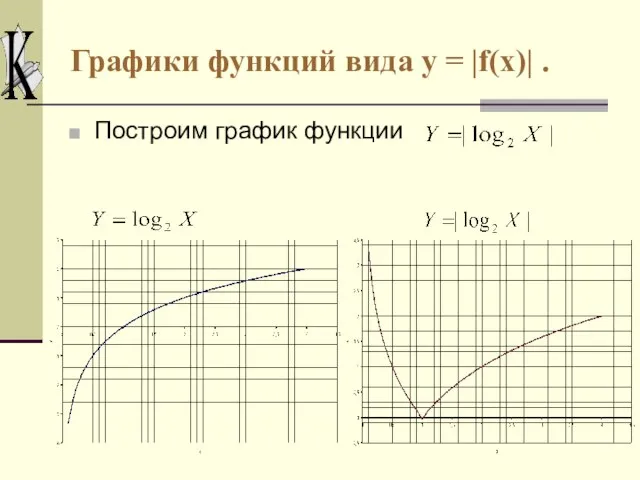 Графики функций вида y = |f(x)| . Построим график функции