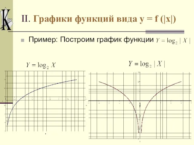 II. Графики функций вида y = f (|x|) Пример: Построим график функции