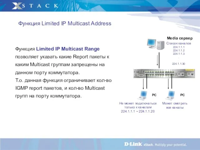 Функция Limited IP Multicast Address Функция Limited IP Multicast Range позволяет указать