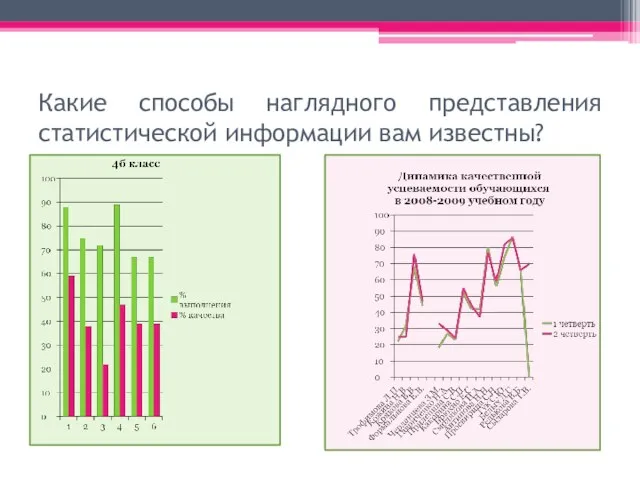 Какие способы наглядного представления статистической информации вам известны?