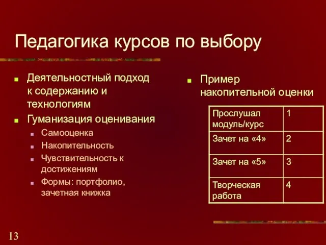 Педагогика курсов по выбору Деятельностный подход к содержанию и технологиям Гуманизация оценивания