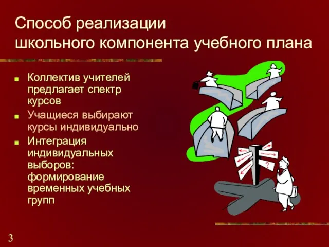 Способ реализации школьного компонента учебного плана Коллектив учителей предлагает спектр курсов Учащиеся