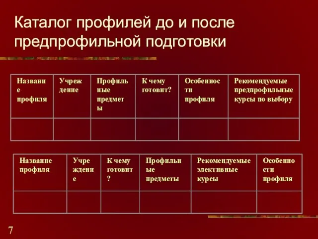 Каталог профилей до и после предпрофильной подготовки