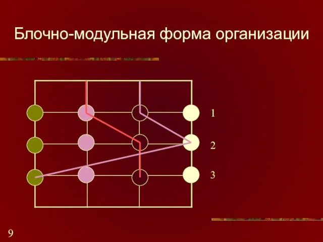 1 2 3 Блочно-модульная форма организации