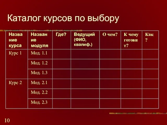 Каталог курсов по выбору