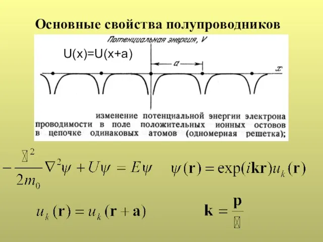Основные свойства полупроводников U(x)=U(x+a)