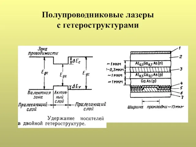 Полупроводниковые лазеры с гетероструктурами