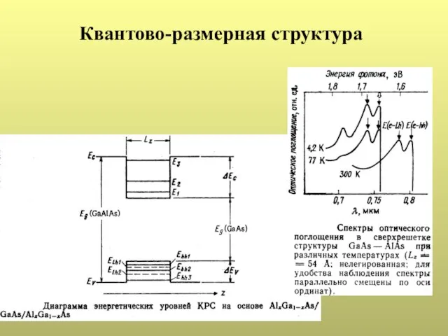 Квантово-размерная структура