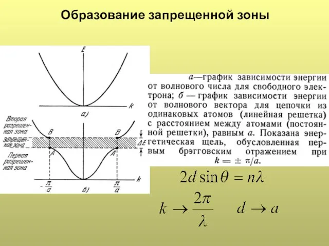 Образование запрещенной зоны