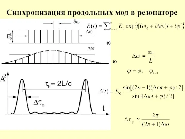 Синхронизация продольных мод в резонаторе ω ω