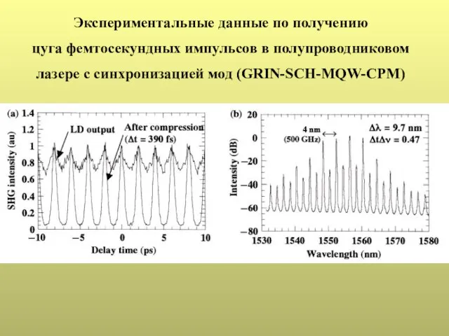 Экспериментальные данные по получению цуга фемтосекундных импульсов в полупроводниковом лазере с синхронизацией мод (GRIN-SCH-MQW-CPM)