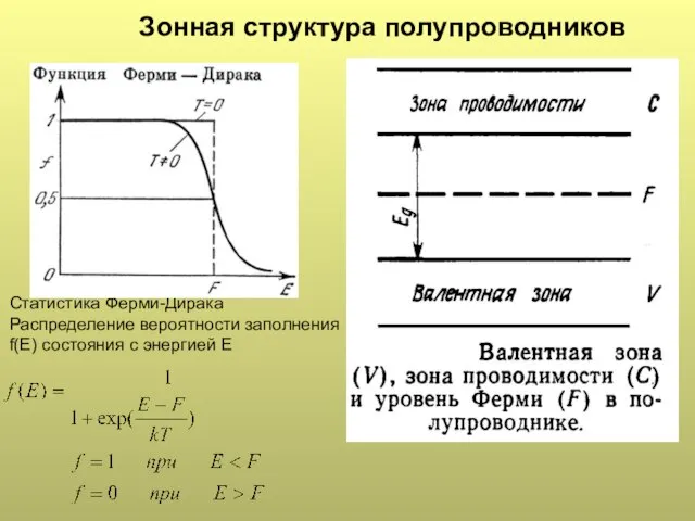 Статистика Ферми-Дирака Распределение вероятности заполнения f(E) состояния с энергией E Зонная структура полупроводников