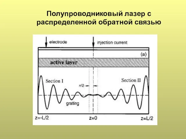 Полупроводниковый лазер с распределенной обратной связью