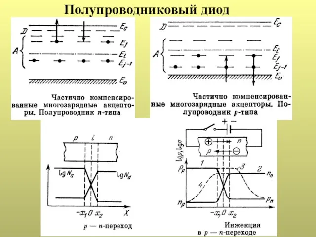 Полупроводниковый диод