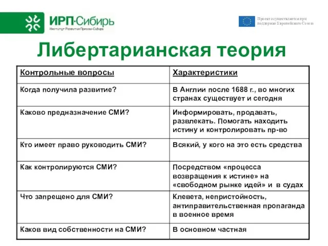 Либертарианская теория