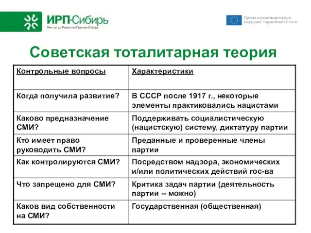 Советская тоталитарная теория