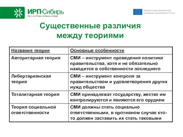 Существенные различия между теориями