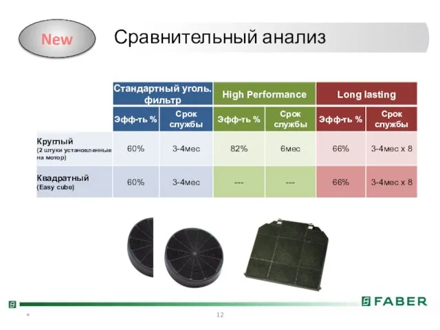 * Сравнительный анализ New