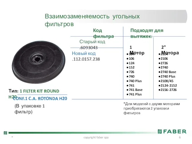 * copyright faber spa Взаимозаменяемость угольных фильтров Тип: 1 FILTER KIT ROUND