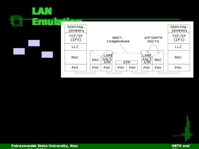 Petrozavodsk State University, Alex Moschevikin, 2004 NETS and OSs LAN Emulation LANE
