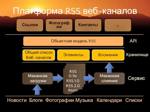 Платформа RSS веб-каналов Механизм загрузки RSS 0.9x RSS 1.0 RSS 2.0 Atom