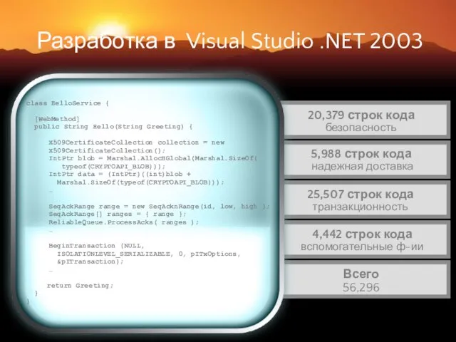 Разработка в Visual Studio .NET 2003