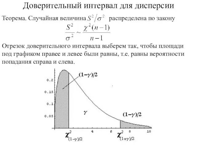 Доверительный интервал для дисперсии