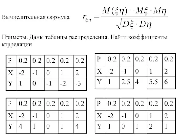 Примеры. Даны таблицы распределения. Найти коэффициенты корреляции Вычислительная формула