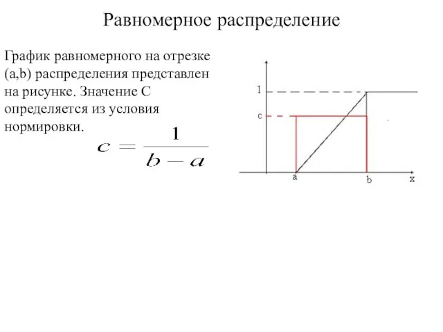 Равномерное распределение График равномерного на отрезке (a,b) распределения представлен на рисунке. Значение