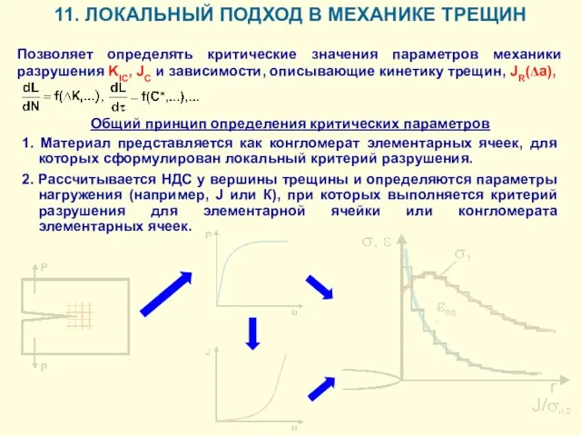 Позволяет определять критические значения параметров механики разрушения KIC, JC и зависимости, описывающие