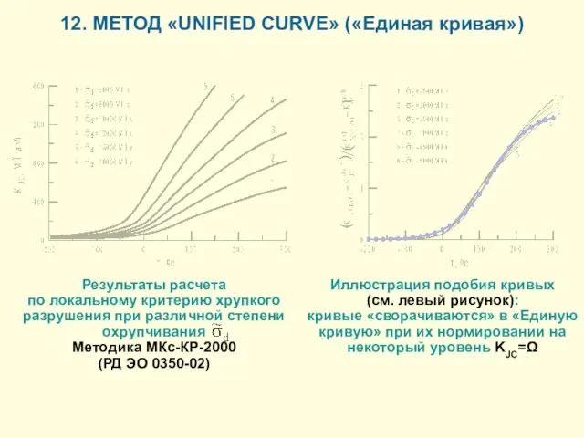 Результаты расчета по локальному критерию хрупкого разрушения при различной степени охрупчивания Методика